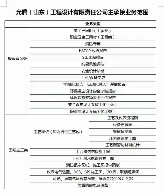 抗暴风险评估 安全设计诊断 - 图片 4