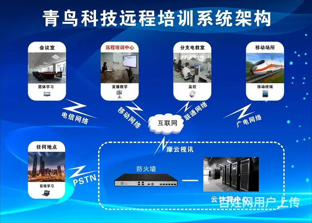武汉青鸟教育光谷室内设计培训 - 图片 2