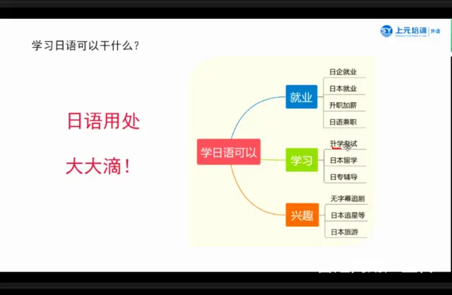 10月日语N5直播班马上就要开课啦[庆祝] - 图片 2