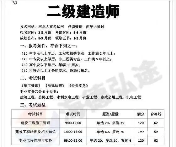 二级建造师“双十一”活动优惠 - 图片