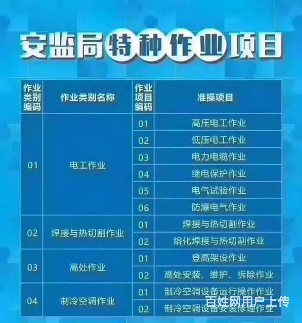 新疆乌鲁木齐高低压电工考证在哪里报考电力电缆考证 - 图片