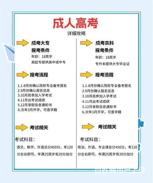 内蒙古赤峰成人学历提升，专本科成人高考报名正当时！ - 图片 5