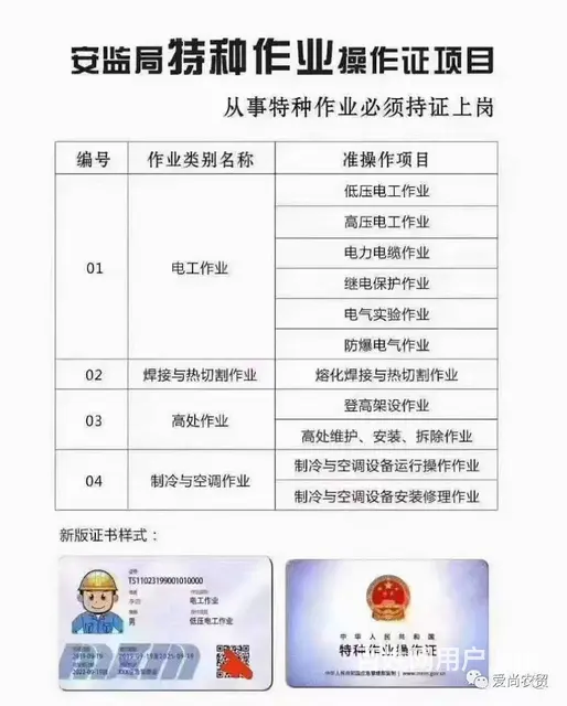 沈阳轻松考电工证 焊工证 高处作业证 登高通过率高 - 图片 2