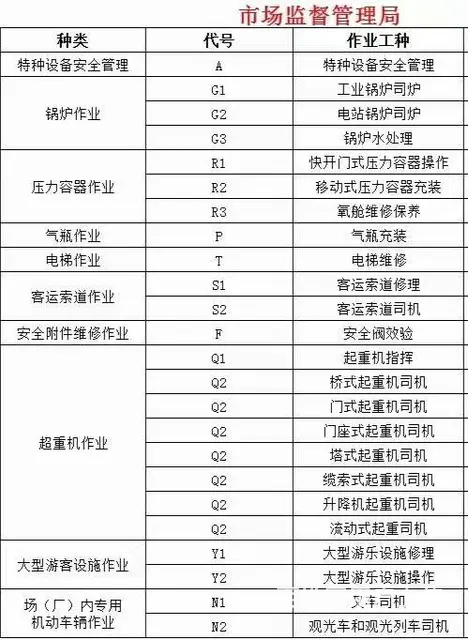 市场监督管理局特种工，一周一批考试，稳妥、高效 - 图片 2