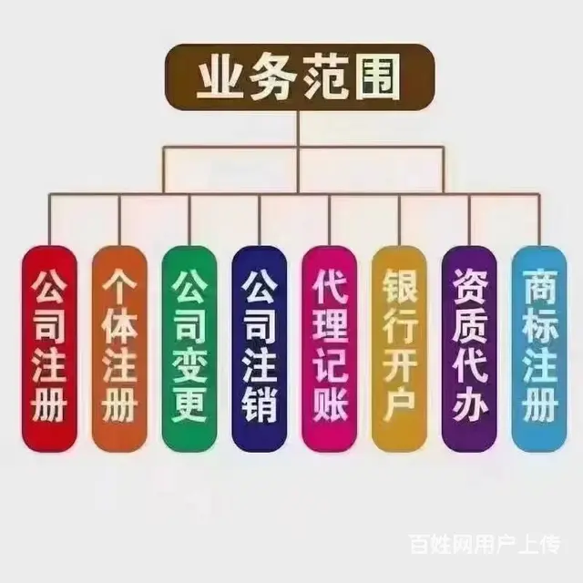 长沙代理记账0申报150月 专业财务记账，省心靠谱 - 图片 1