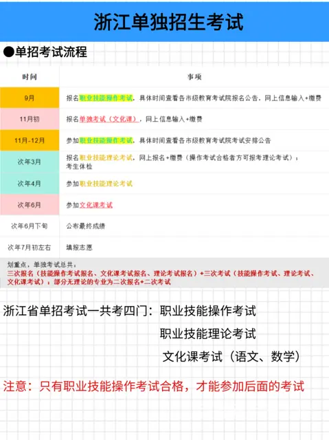 嘉兴中专学生可以升全日制专科 - 图片 2