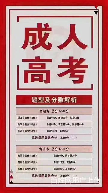 2025年苏州成人高考报名时间考试科目 - 图片 1