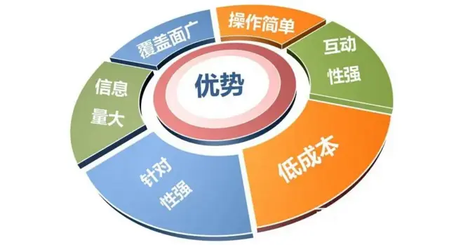 三四线城市腾讯广告代理市场短视频广告房产汽车全可做 - 图片 2