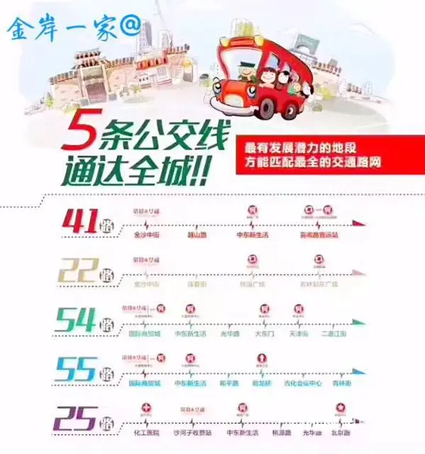 中东 金岸一家 毛坯房 南北通透 - 图片 2