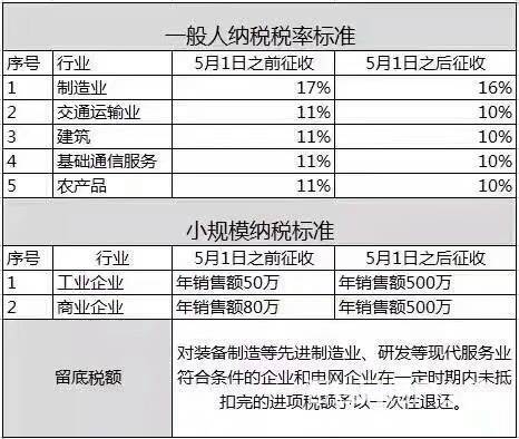 代理记账费用解读：透明化服务助力企业发展