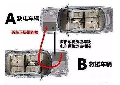 古鎮附近汽車救援搭電,汽車搭電,電瓶搭電