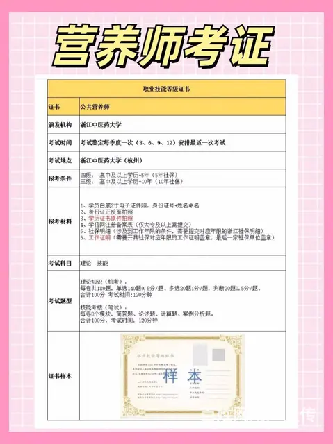 嘉兴哪里有培训公共营养师-桐乡哪来学营养师课程 - 图片 1