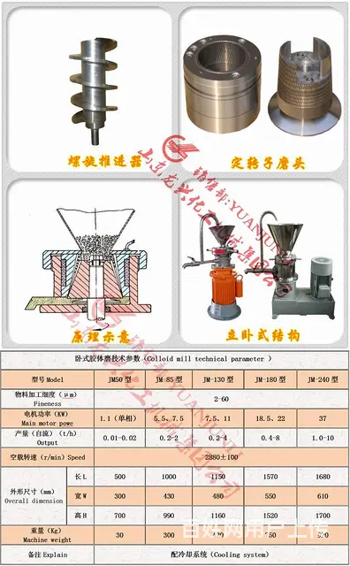 立卧式不锈钢胶体磨生产厂家 - 图片 2