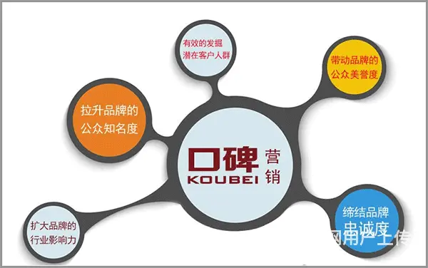 武汉企业口碑形象营销推广找易城网科专注网络营销 - 图片