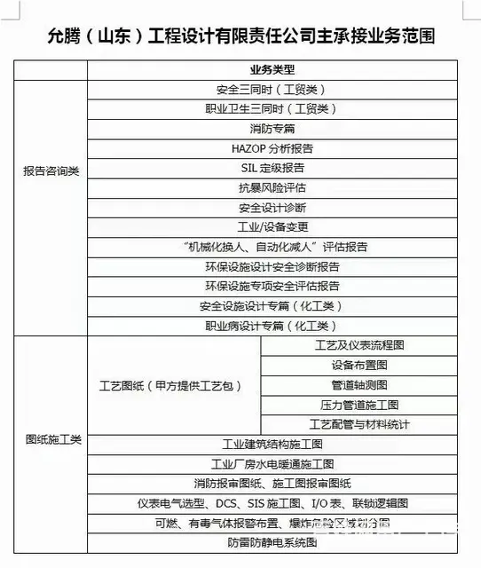 全套施工图纸设计 - 图片 5