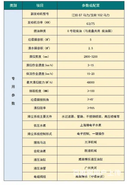 东风福瑞卡扫路车可分期包上牌包送到家 - 图片 8