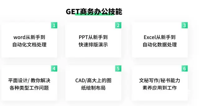 苏州吴江哪里有办公培训?商务办公要学哪些? - 图片 2