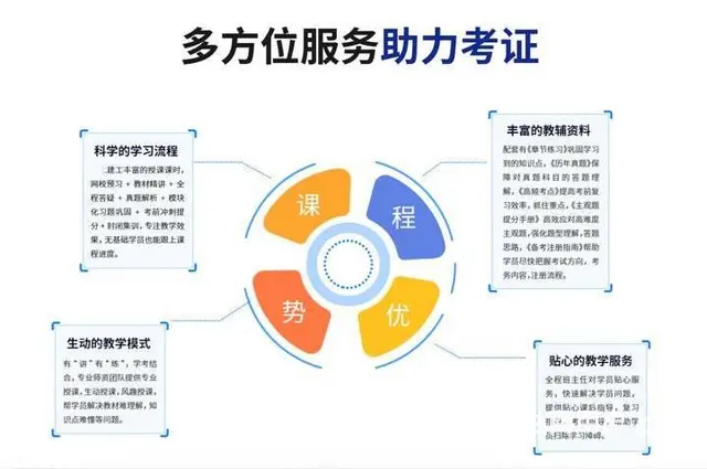 吴江盛泽二级建造师报考哪个专业比较简单好考 - 图片 3