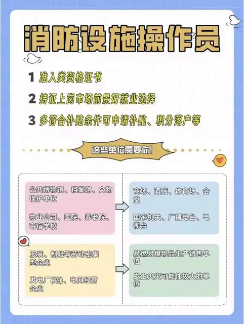 张家港哪里可以考消防设施操作员 - 图片 3