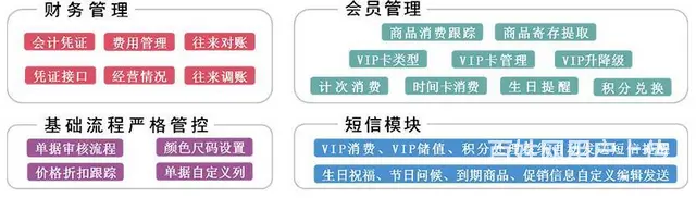 甘肃管家婆进销存服装版 - 图片 2