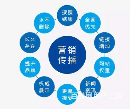 长沙网络推广长沙论坛发帖团队长沙网络发帖推广专业 - 图片 1