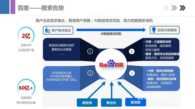 海南百度推广公司|海南百度开户|海口百度电话 - 图片 6