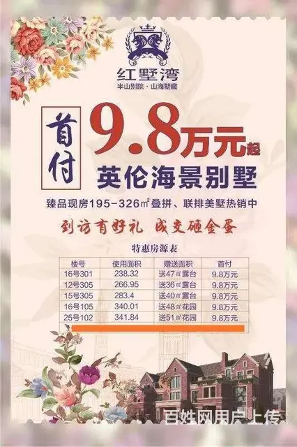 首付9.8万！石岛红墅湾英伦品质海景别墅碧桂园物业 - 图片 2