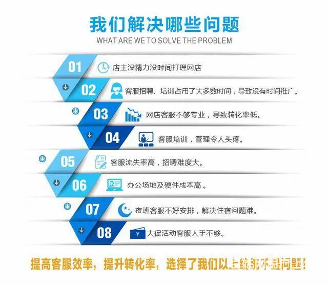 售前售后服务人员 - 图片 8