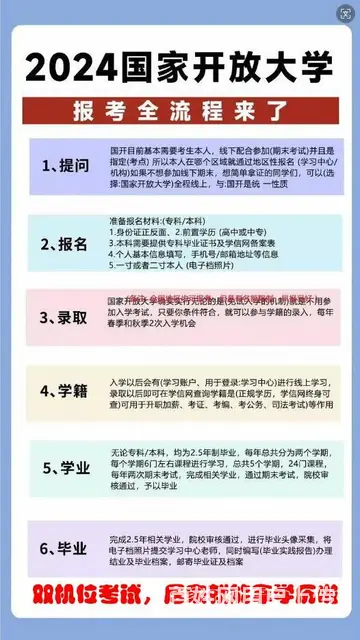 内蒙古国家开放大学去哪报名？ - 图片