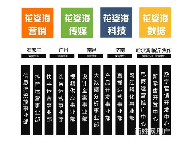 **运营推广 - 图片 5