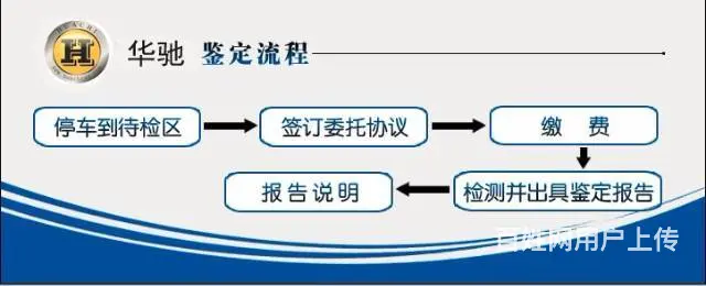 机动车车况鉴定，气囊、车速、零部件 、事故伤损鉴定 - 图片 4