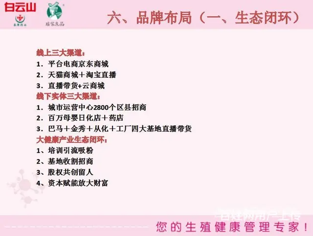 【图】一件代发货源_不囤货*直播一件代发货源_白云山医用级 - 图片 8