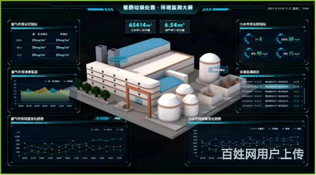 创新、智能、高效——思为交互餐厨垃圾收运平台 - 图片 4