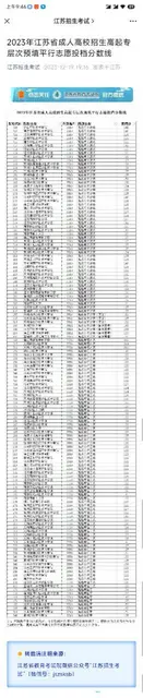 江苏成考专科录取线分出来啦 - 图片