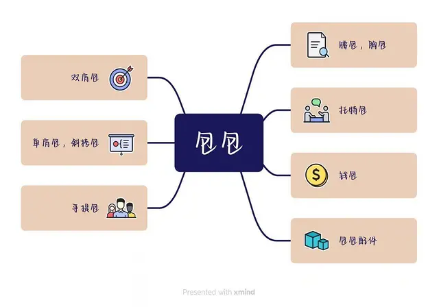 跨境电商运营中心负责人带你做电商 - 图片 4