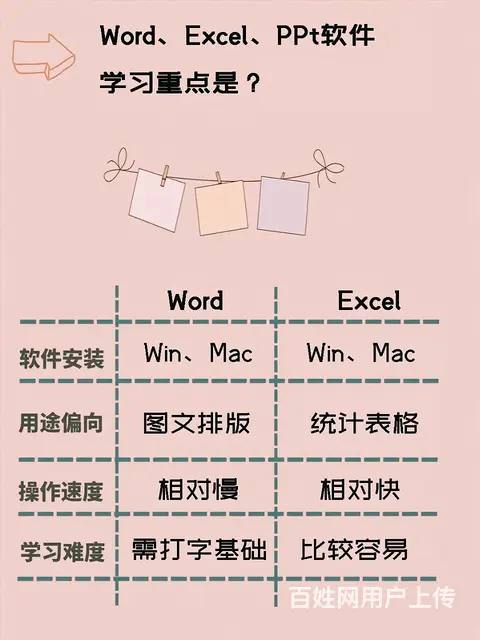小白必会三大软件 - 图片 4