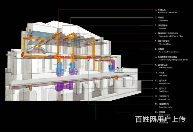 湖州出售安装HV全屋生态环境系统【全空气系统】 - 图片 4