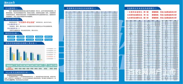 邢台2024年学生信赖的单招集训信息推荐 - 图片 1