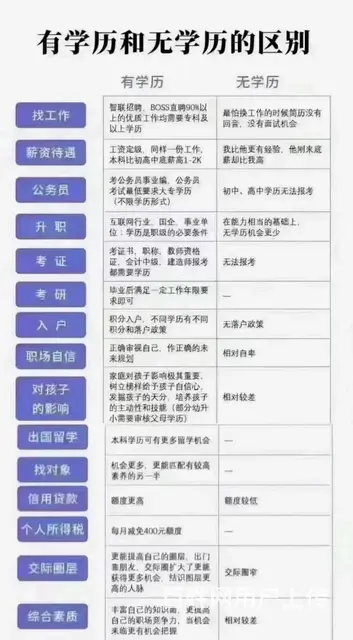 博学大专本科学历培训开始报名 - 图片