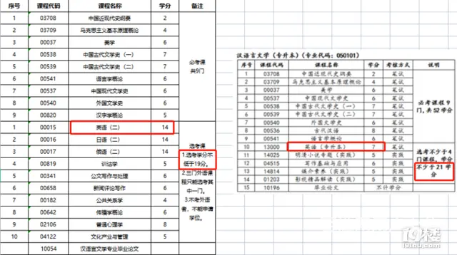 嘉兴桐乡自考报名咨询 - 图片