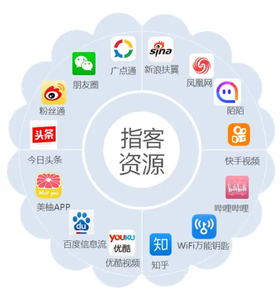 抖音快手头条信息流广告开户广告投放代运营 - 图片 1
