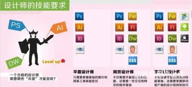 赤峰平面设计培训学习班、名师、高质量、低价、学期短 - 图片 6