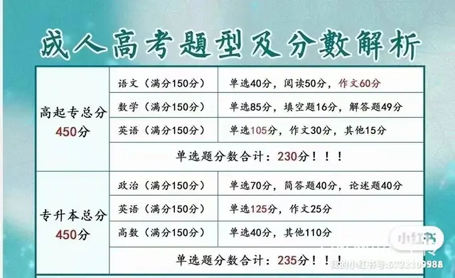 成考考试怎么考更容易通过 - 图片