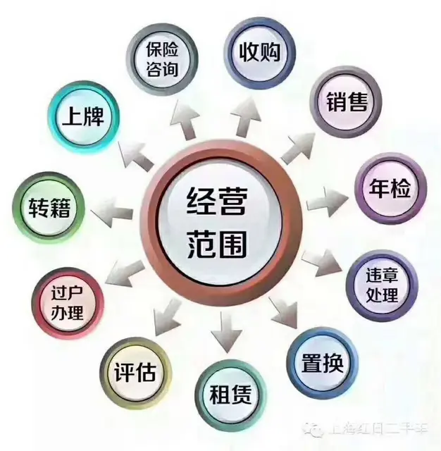 欢迎各大4S店，修理厂，洗车店，朋友，兄弟，介绍可 - 图片 2