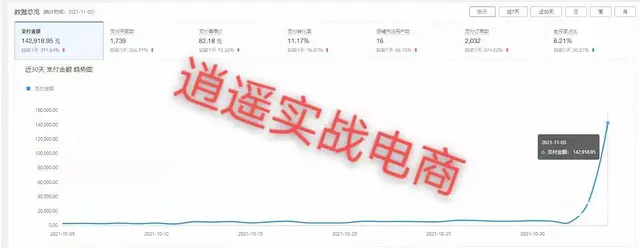 沈阳拼多多开店培训 线下一对一报名 上课时间自由 - 图片 7
