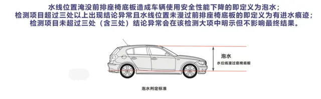 常州二手车检测机构，专业第三方检测车况，出具检测报 - 图片 2