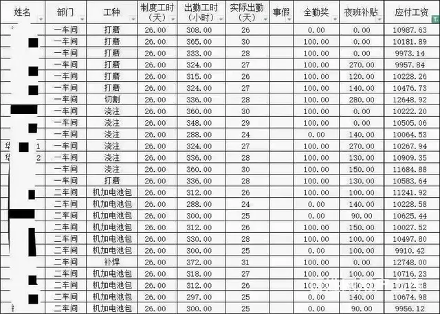 机械厂月薪过万工时高 - 图片