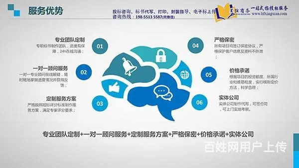 2022北京标书代写_天津标书代写投标文件制作代做 - 图片 2