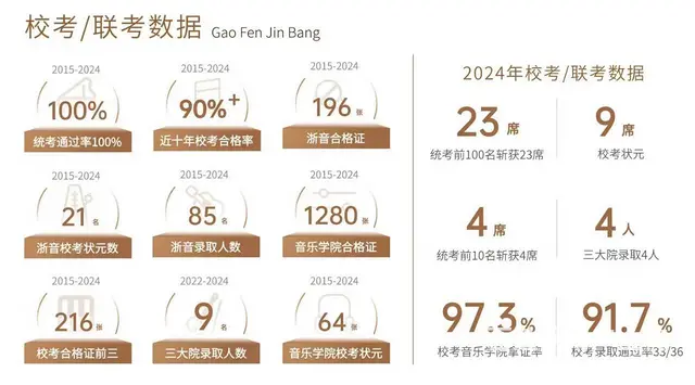 温州音乐艺考暑假培训，费用怎么样 - 图片 2