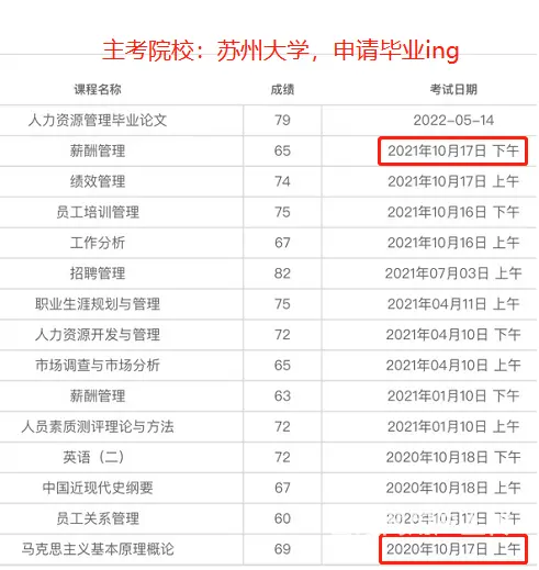 武进自考本科学前教育专业要学几门科目 - 图片 1